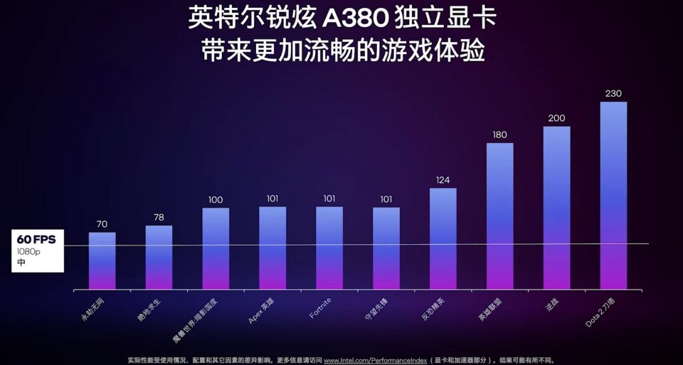 Intel ARC A380 2