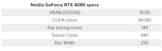 RTX 4080
