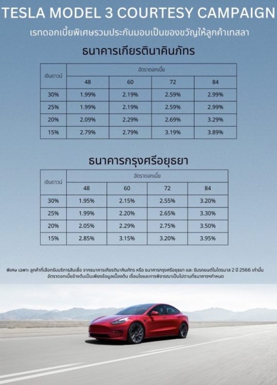 Tesla Model 3 ดอกเบี้ย 2