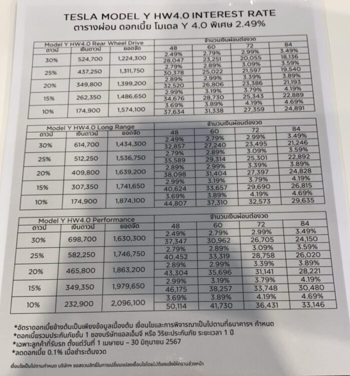 ตารางผ่อน model y